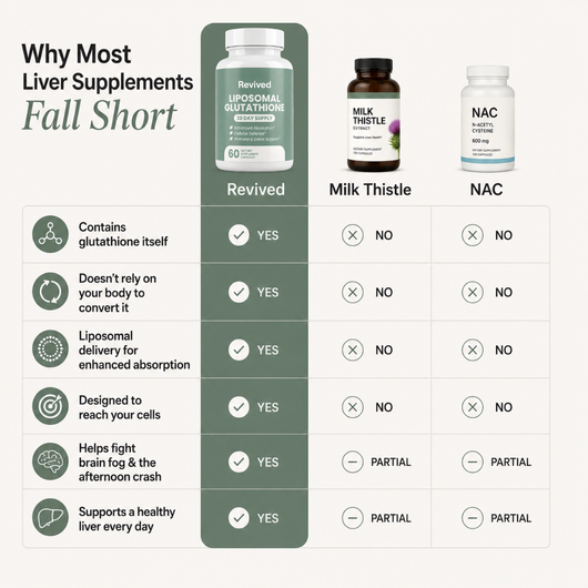 Liposomal Glutathione