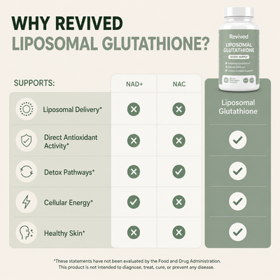 Liposomal Glutathione