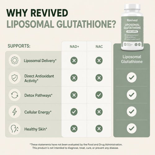 Liposomal Glutathione