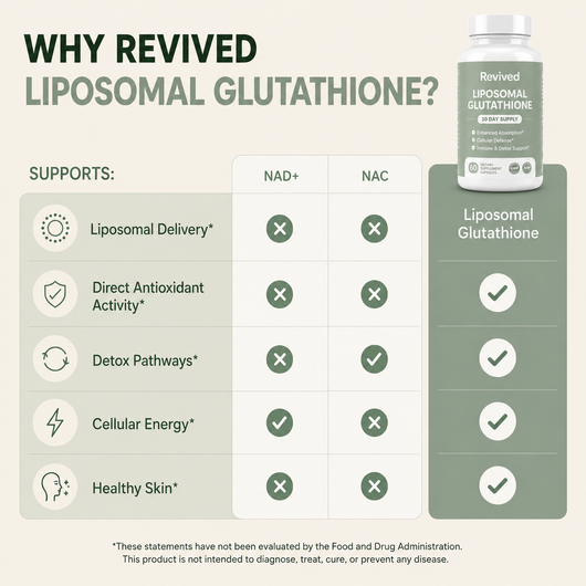Liposomal Glutathione