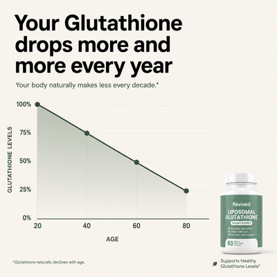 Liposomal Glutathione