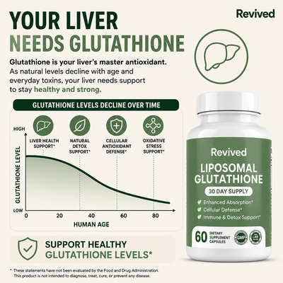 Liposomal Glutathione (One Time)