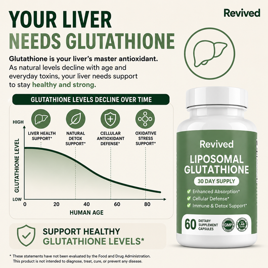 Liposomal Glutathione (One Time)