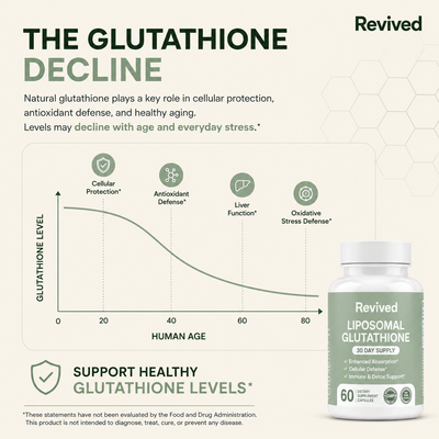 Liposomal Glutathione