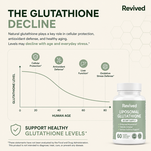 Liposomal Glutathione