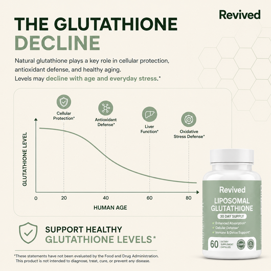 Liposomal Glutathione