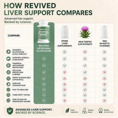 Liposomal Glutathione (One Time)