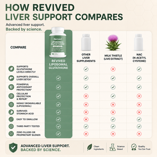 Liposomal Glutathione (One Time)