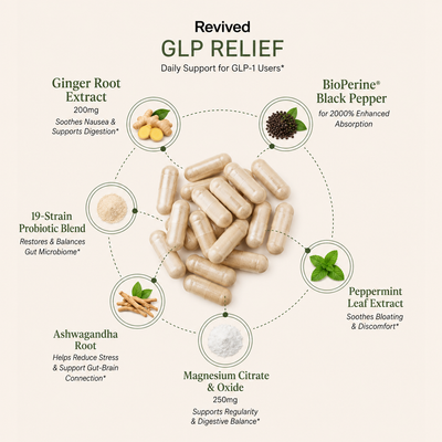 GLP Relief